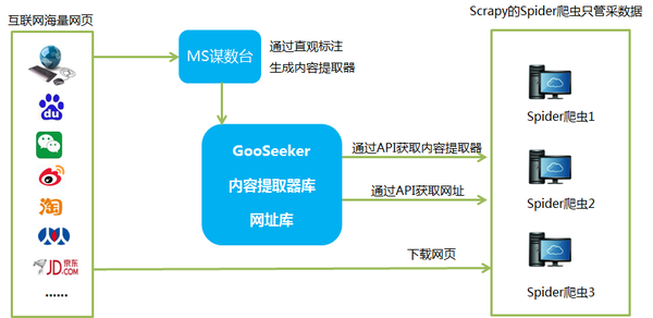 第十七章 让Scrapy的Spider更通用 - 知乎