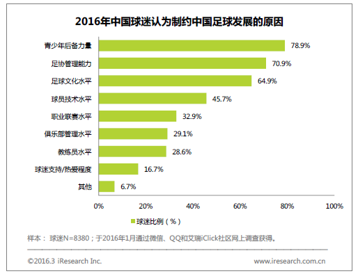 如何看待中国足球文化的南北差异? - 赖三的回