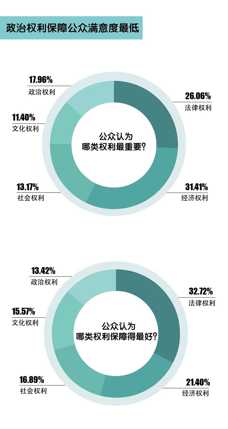 中国公众的人权意识私权让道公权优先