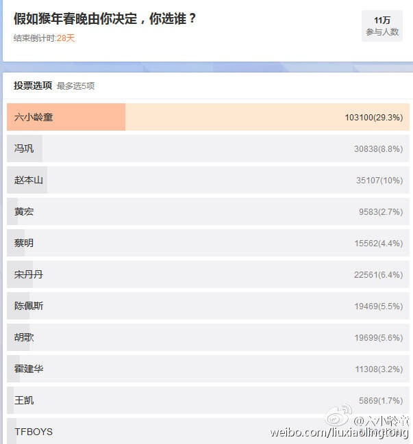 为何网友对「六小龄童春晚节目被毙」的谣言反