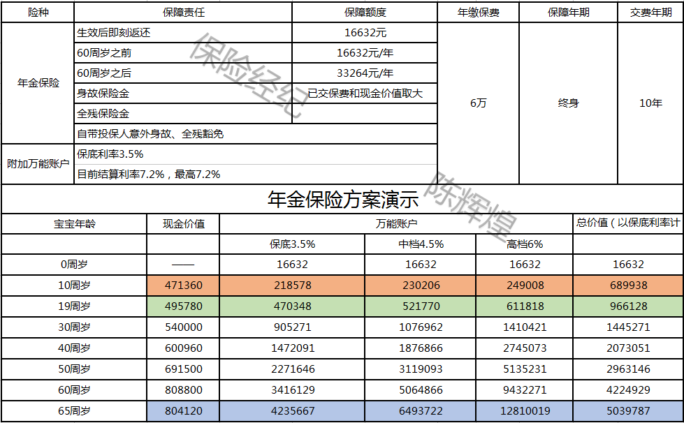 如何做长期计划 bf1b7d0bf34666edbcf9d98db8df54ad_r.png