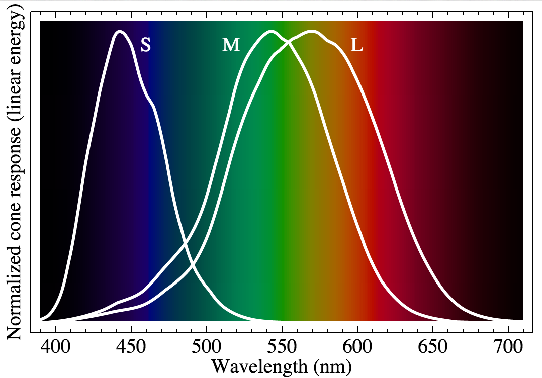 色彩空間rgb/cmyk/hsl/hsb/hsv/lab/yuv基礎理論及轉換方法:rgb與yuv