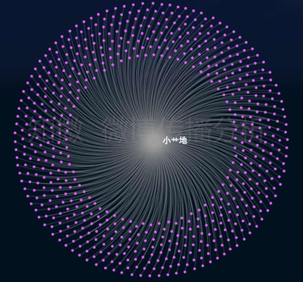 段子手怎么接单?在新浪微博上主要分为哪几个