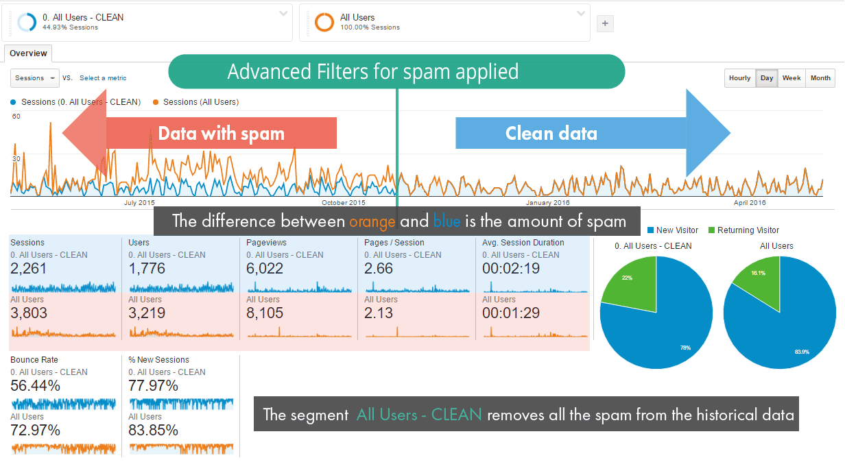 最优秀的免费数据监测产品googleanalytics