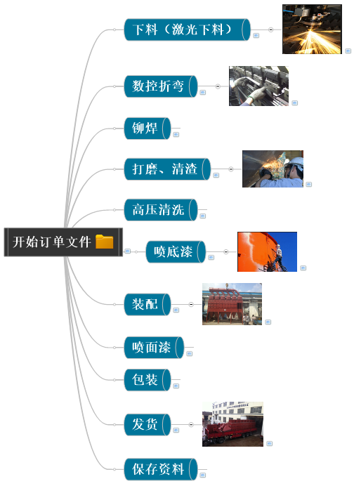 本人机械工程硕士,面对找工作选择,对于未来职