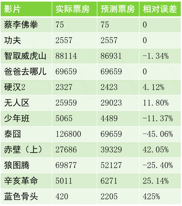 重慶大數(shù)據公司   重慶大數(shù)據分析公司 大數(shù)據公司 重慶大數(shù)據