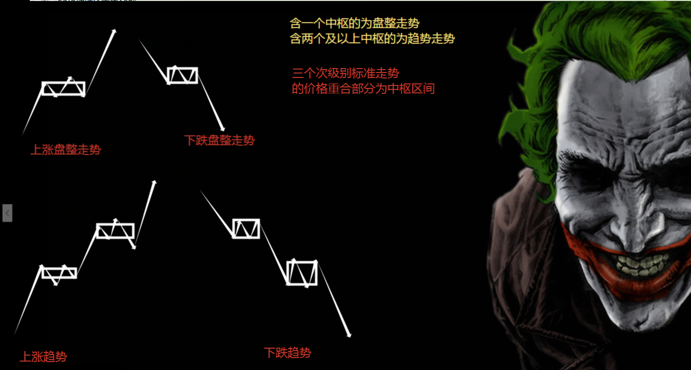 到底该如何理解走势终完美? - 知乎用户的回答
