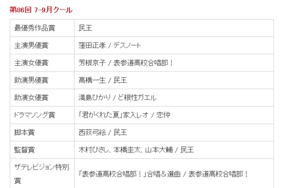 民王 知乎 民王 知乎