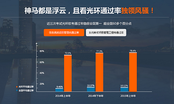 在上海软考培训哪家机构好? - 肆意凌乱的青春