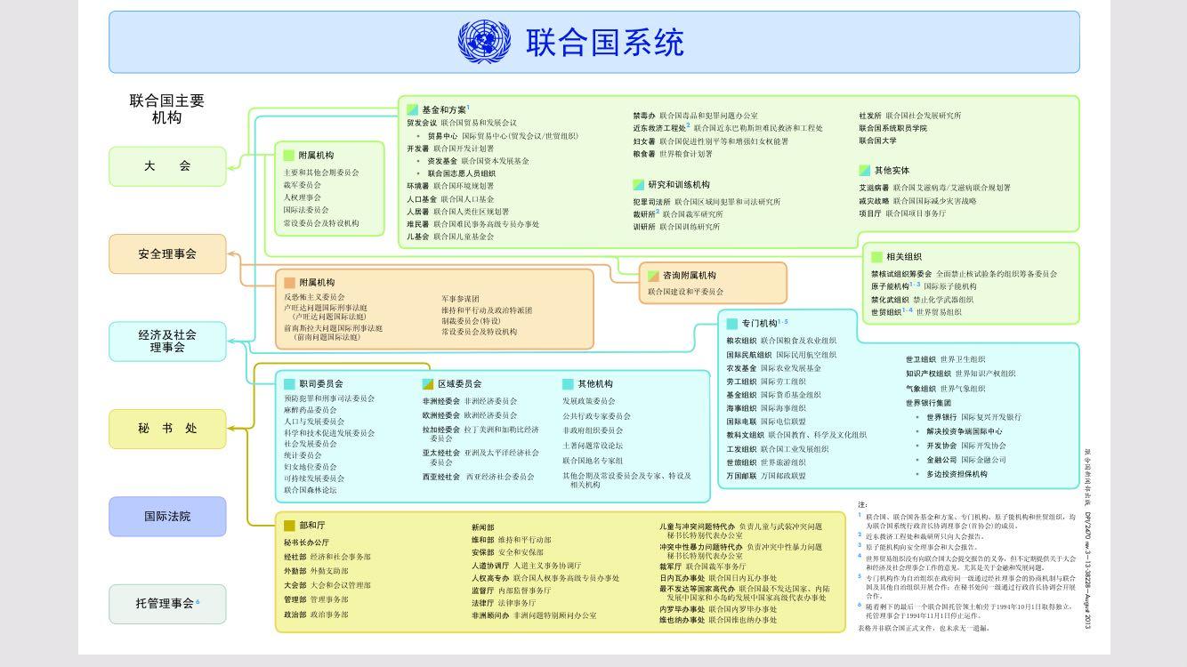 联合国秘书长平时都干些啥