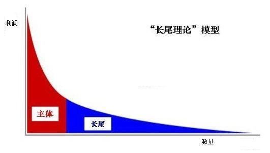 让子弹再飞一会!社群内容二次传播的秘密 