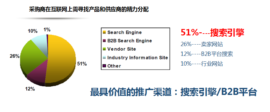 机械类产品海外营销怎么做? - 外贸电子商务 -