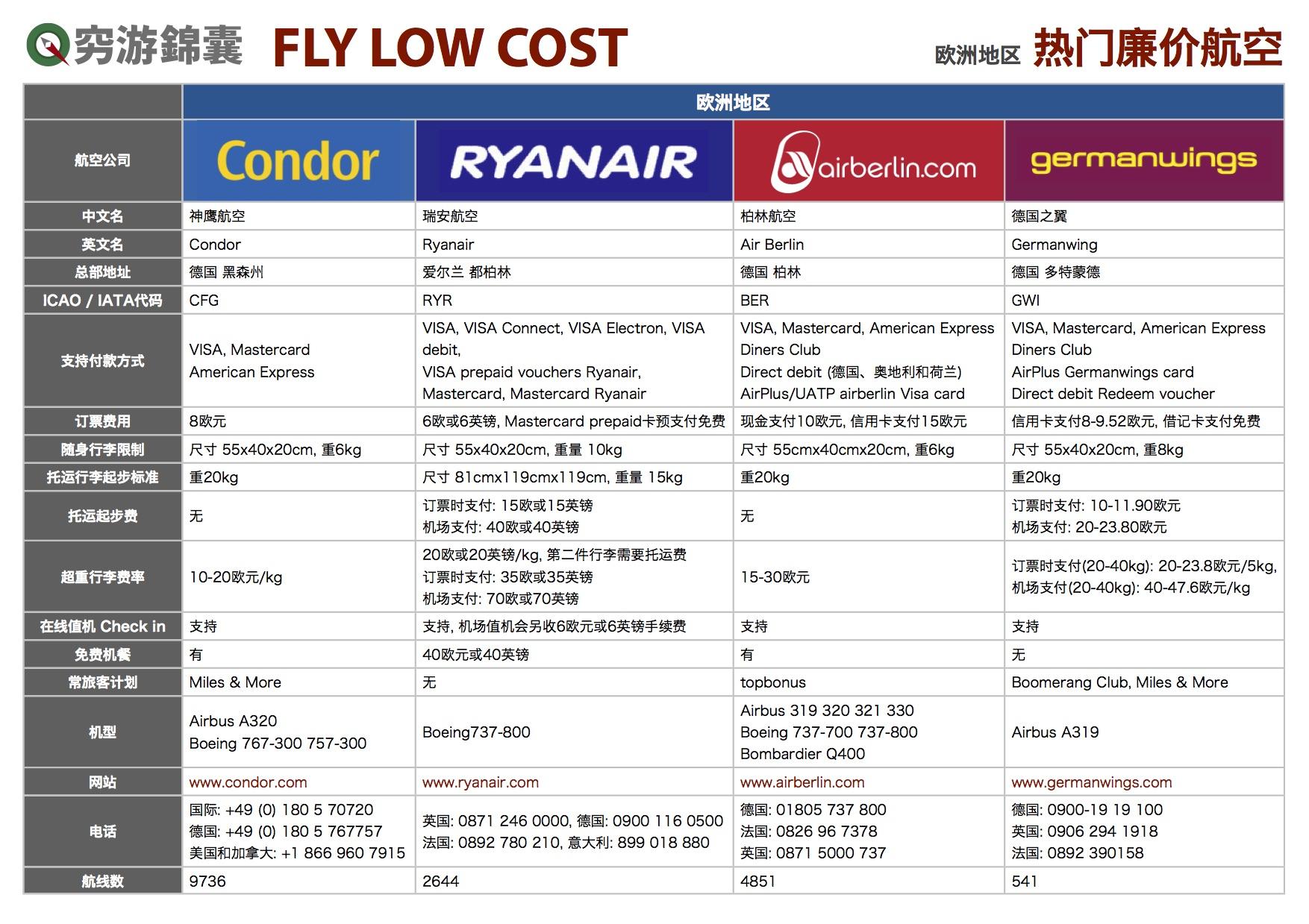 哪里能买到比较特价便宜的国外机票?