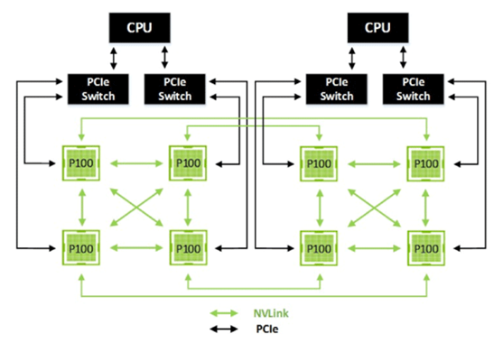 P100 Pixel Module 深度剖析|不得已的突围之举——写在NVIDIA发布Tesla P100之后 - 知乎
