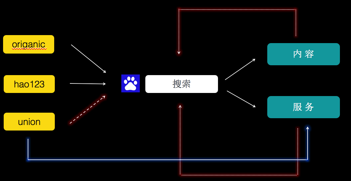 如何百度收录我的网站_网站如何让百度收录_如何让百度收录自己的网站信息