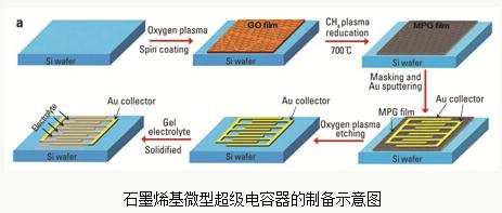 不足之处:和电池相比,其能量密度导致同等重量下储能量相对较低,直接