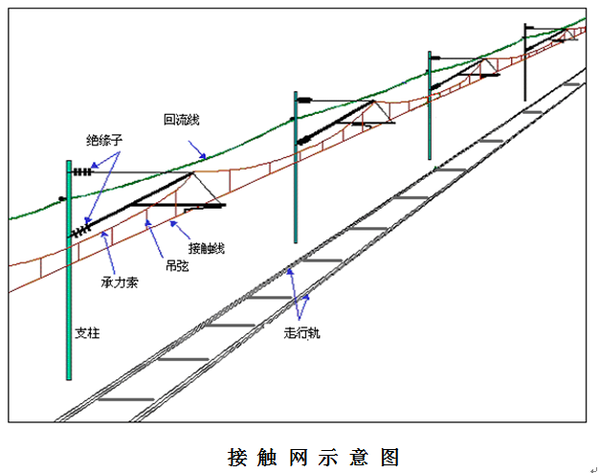 高速动车组顶上的滑触线是怎么工作的?低速的用碳刷,那高速高压的呢?