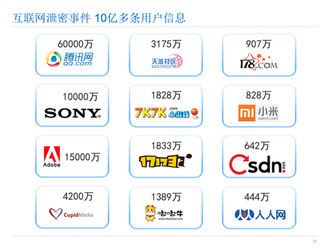 互聯網社工庫的傳說這個是真的存在嗎