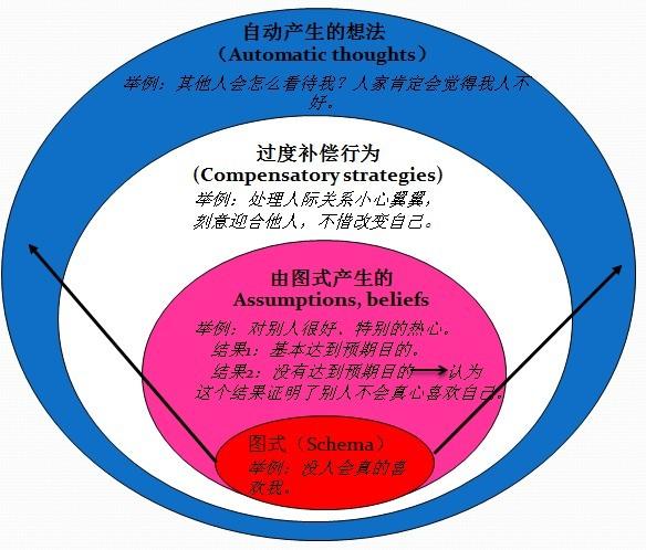 人的哪些行为,可以用「过度补偿」来解释? - 知乎