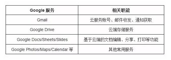 为什么说Google不会放弃Chrome OS？ - 知乎