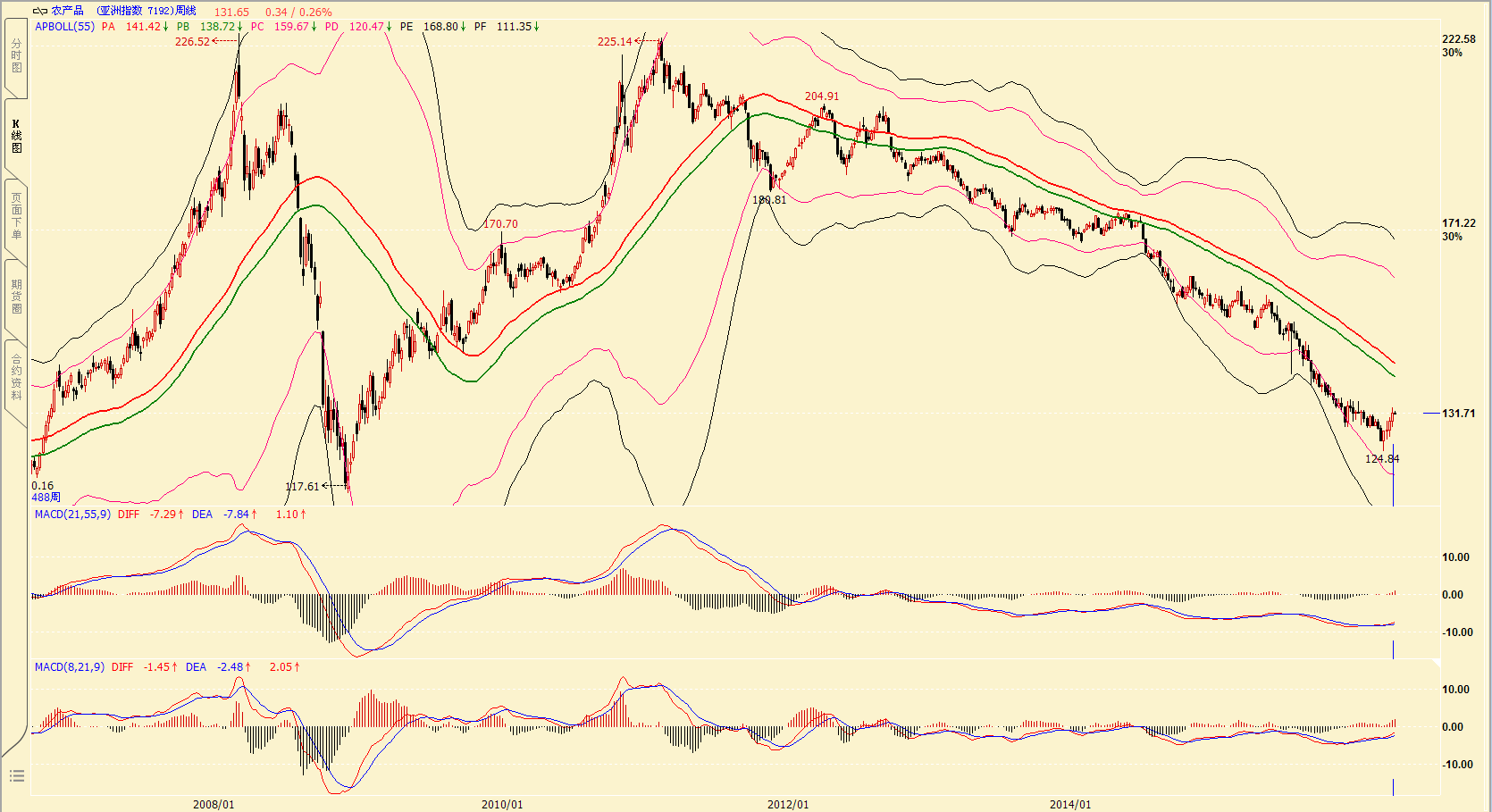 股市及商品期货市场周评3.26 - 福山·雅·致