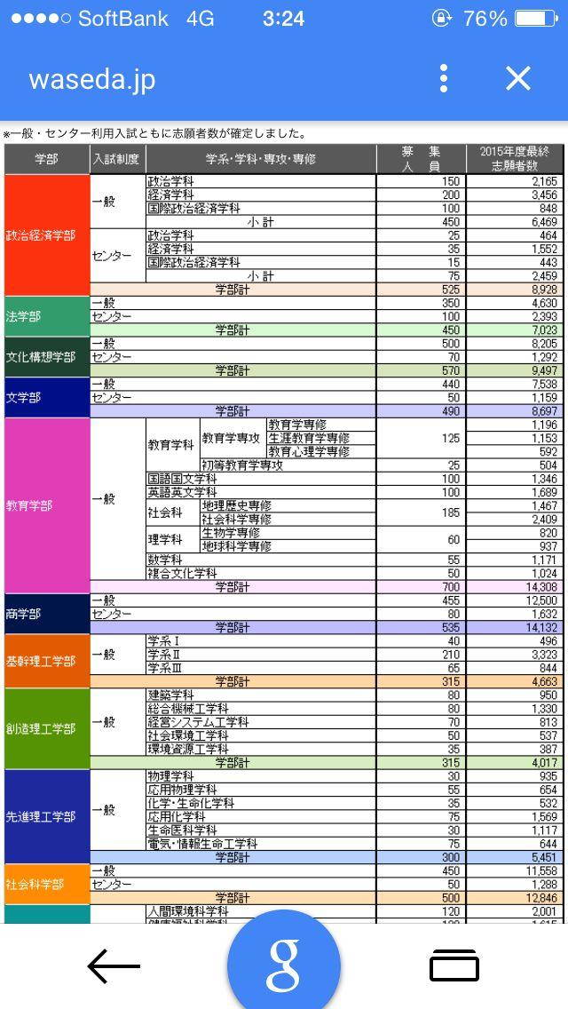 在慶應義塾大學 けいおう 就讀是怎樣一番體驗 短知乎