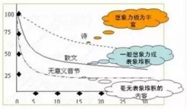背日语单词的技巧 - 寨主王进的文章