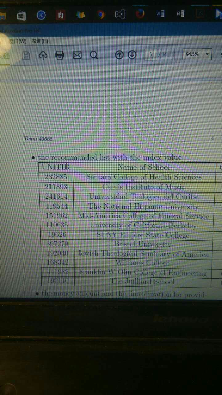 参加2016年美赛是一种怎样的体验? - 王弘奥的