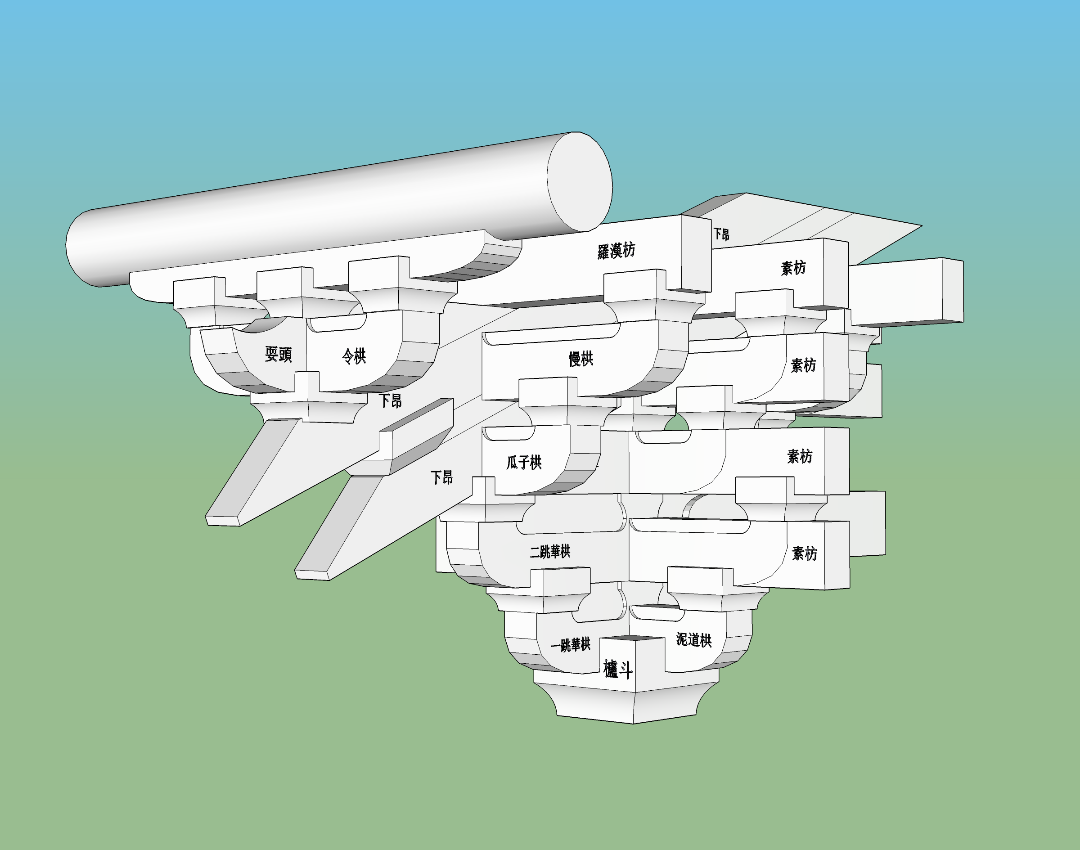 古建筑里斗拱翘昂升分别是哪几个部位或者形式