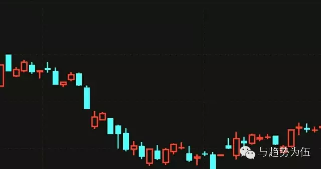 任选一只股票,如何用酒田战法的任意一种形态