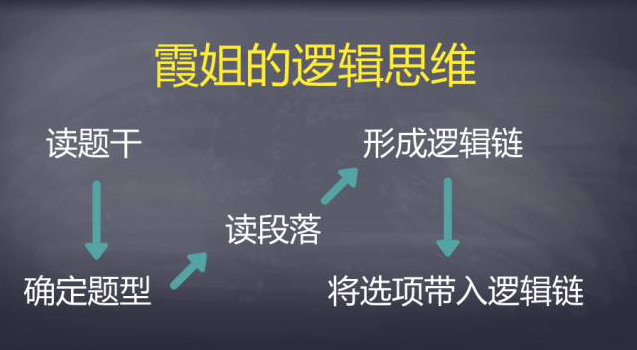 GMAT 是什么样的考试?怎么准备? - 张海霞的回