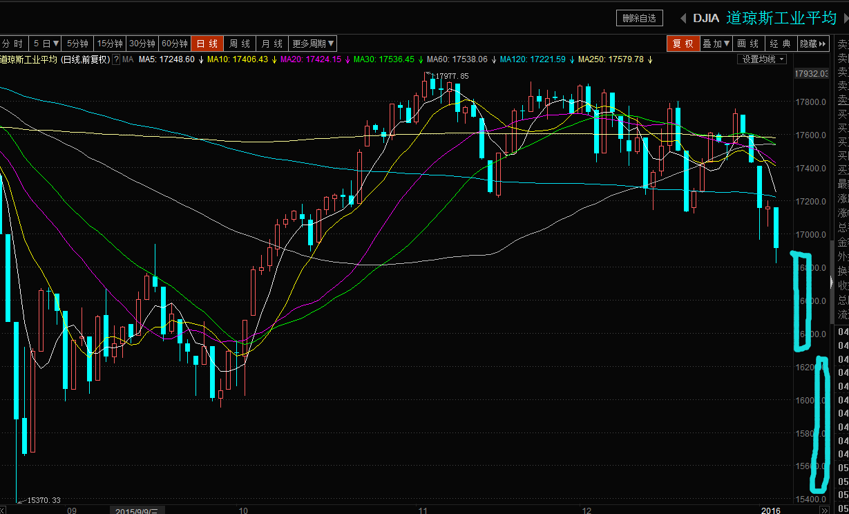 下跌,半小时便发生两次熔断? - 梁潇的回答 - 知乎