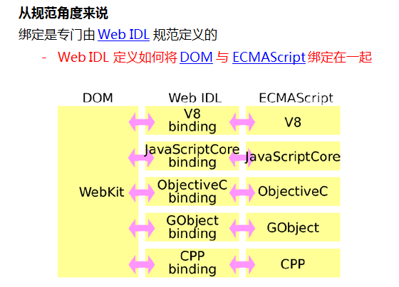 js中 aaa.style 和 aaa.getAttribute('style') 等价吗，有无区别？