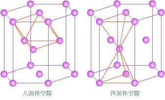六方最密堆积中原子数:四面体空隙数:八面体空隙数=4:8:4.  显示全部