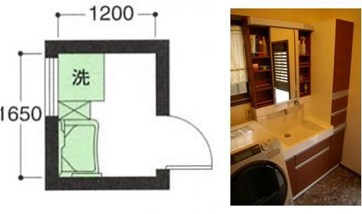 對於洗面室來說,尺寸和佈局方式基本可以歸納為以下幾種標準形態