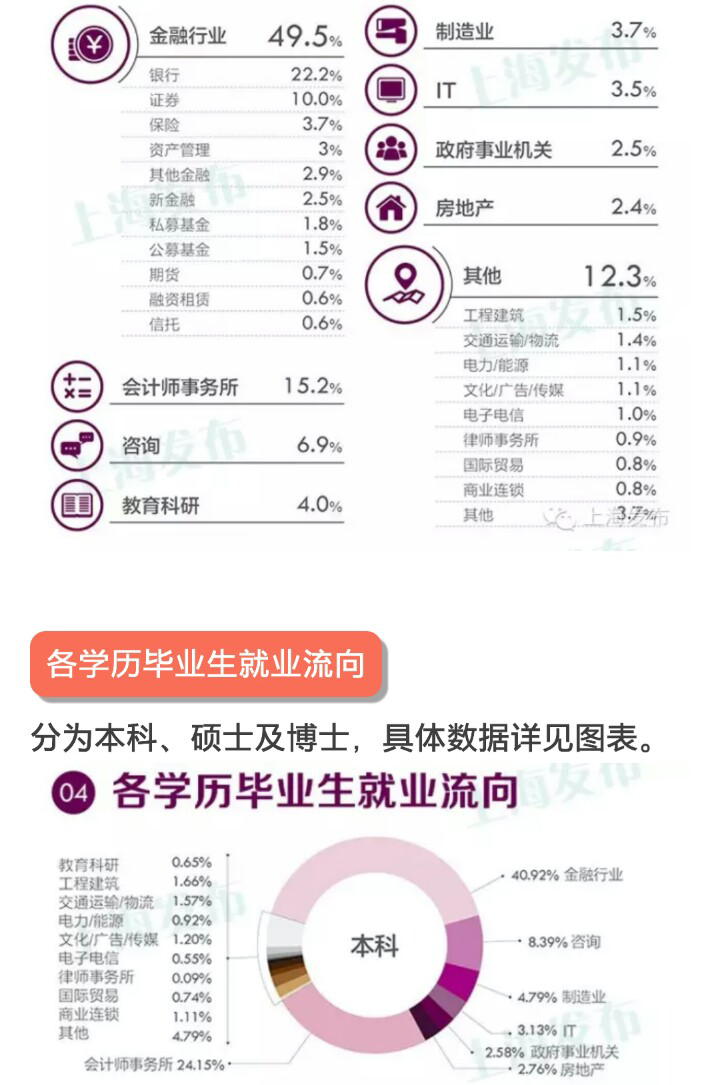 上财的工商管理类专业里面什么专业最好?进上