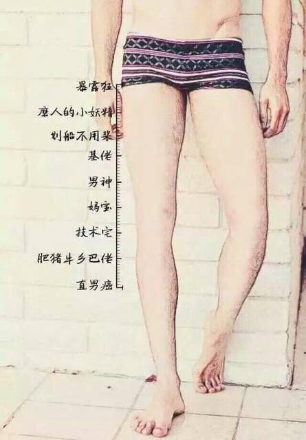 <em>男生短裤长短</em>与开放程度有关吗? - 两性关系 - 