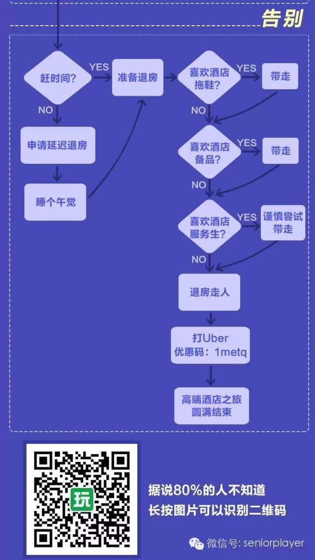 干货继续高端酒店入住指南
