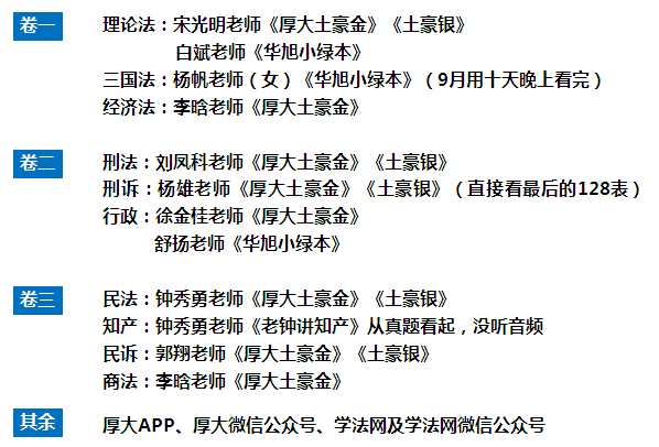 2016年司法考试应当怎样准备? - 隙梦的回答 -