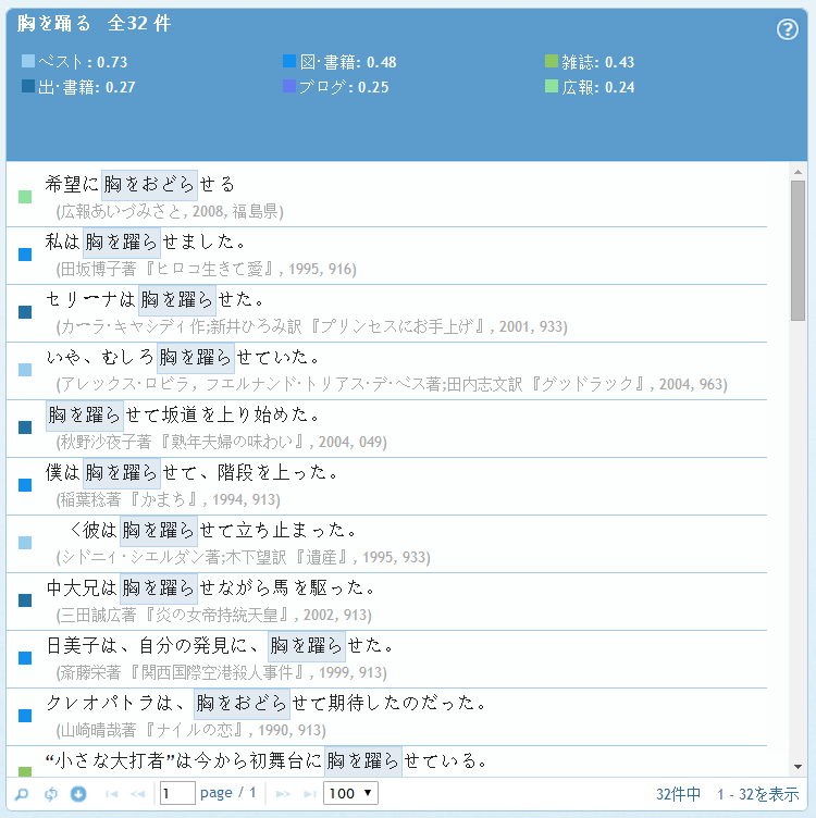 「踊る」这货是自动词吗?