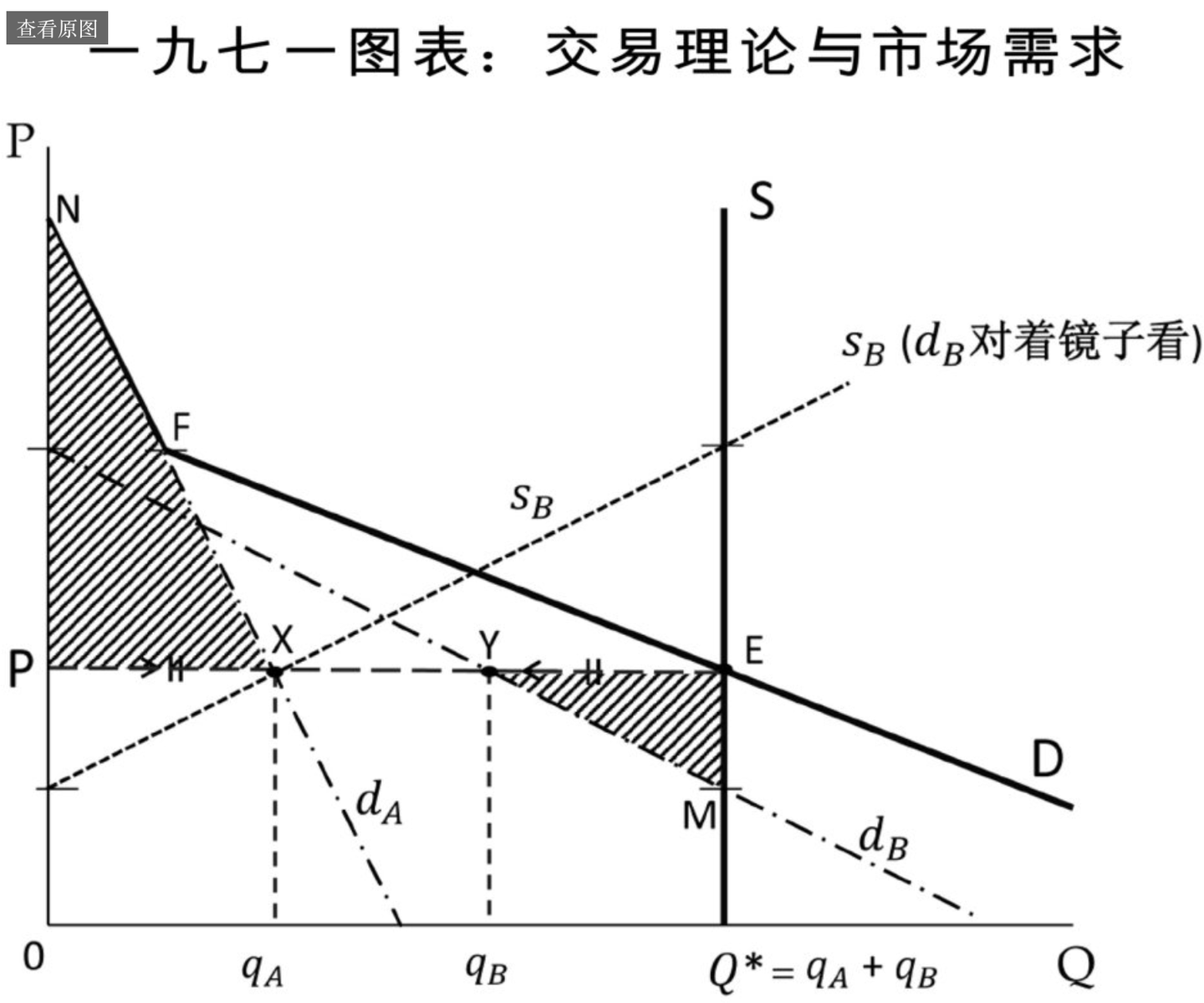 为什么张五常说只需要需求定律？尤其那条张五常需求曲线。? - 知乎