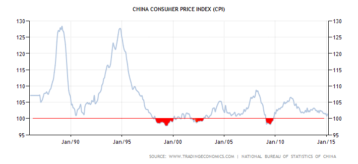 为什么中国与其他国家的 CPI 历史曲线走势有这么大的差别？ - 知乎