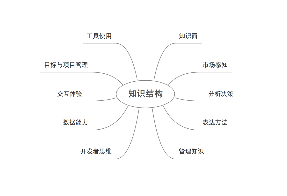 蜂鸟汇报