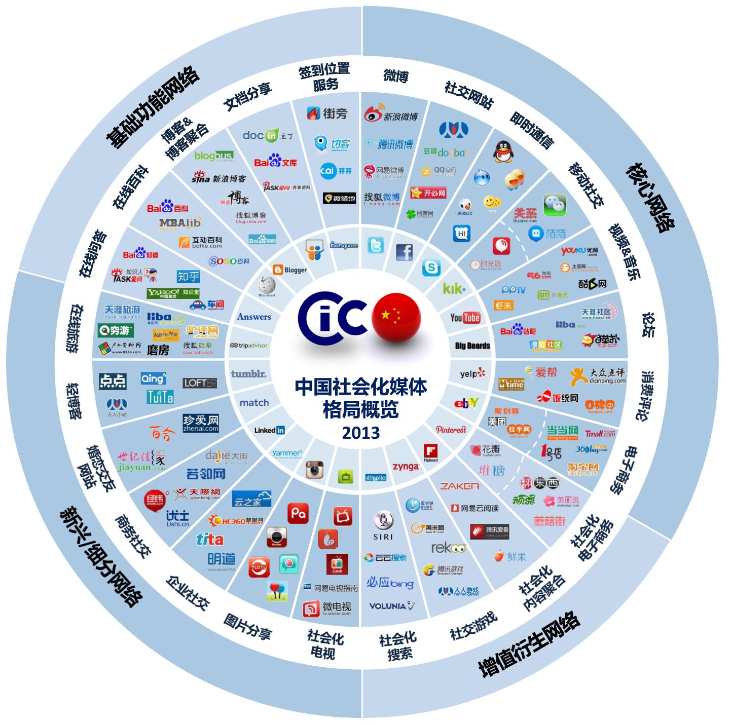 如何自学营销策划和网络营销?