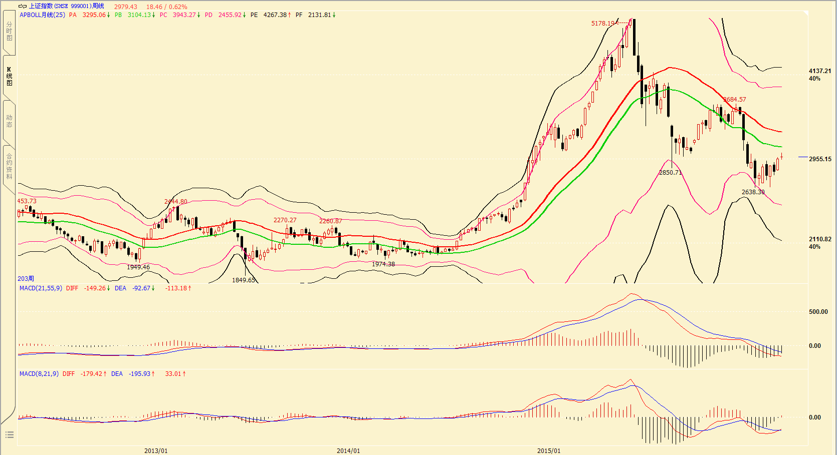 股市及商品期货市场周评3.26 - 福山·雅·致