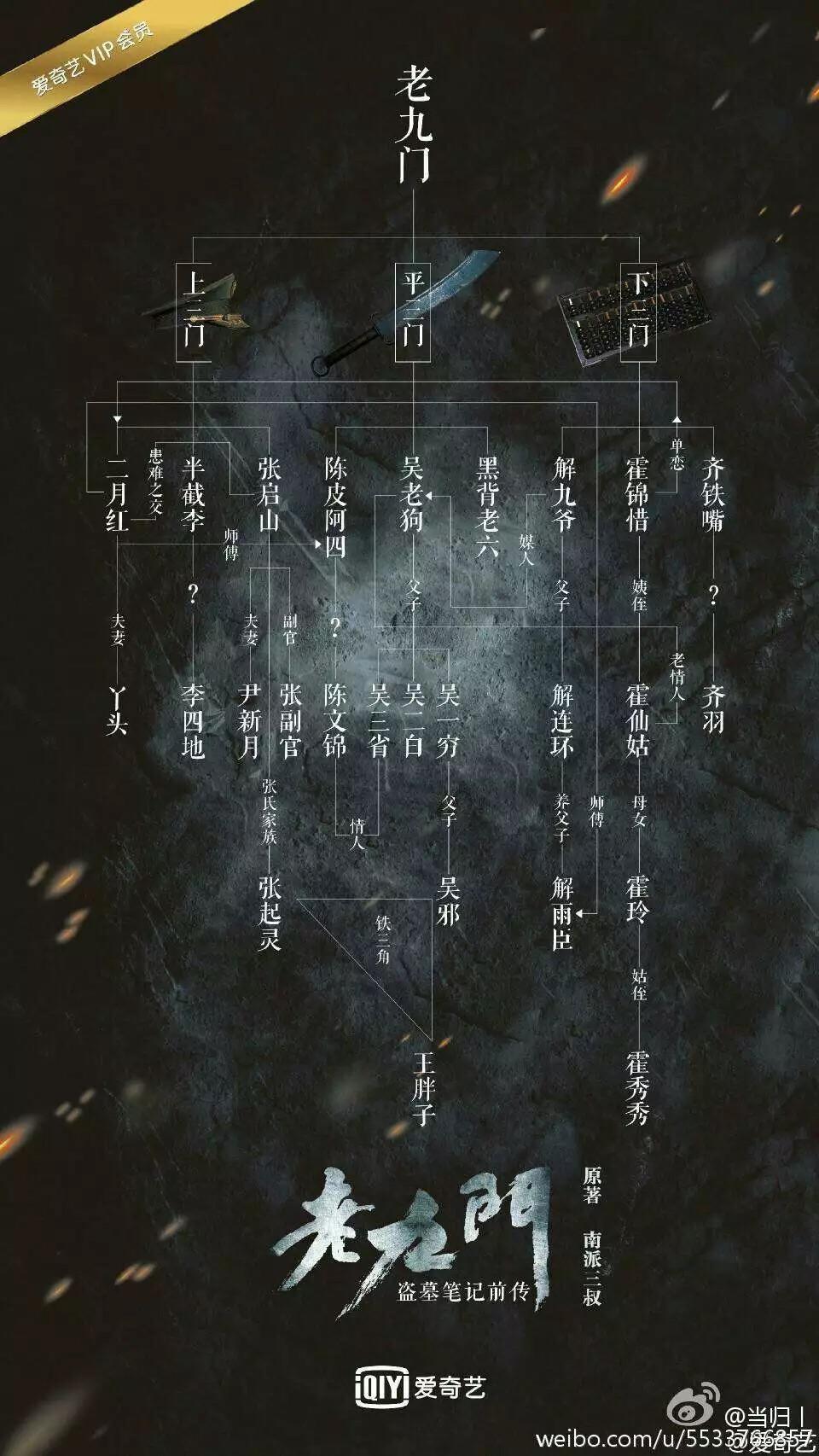 总看盗墓笔记里面有讲老九门那到底是个什么样的组