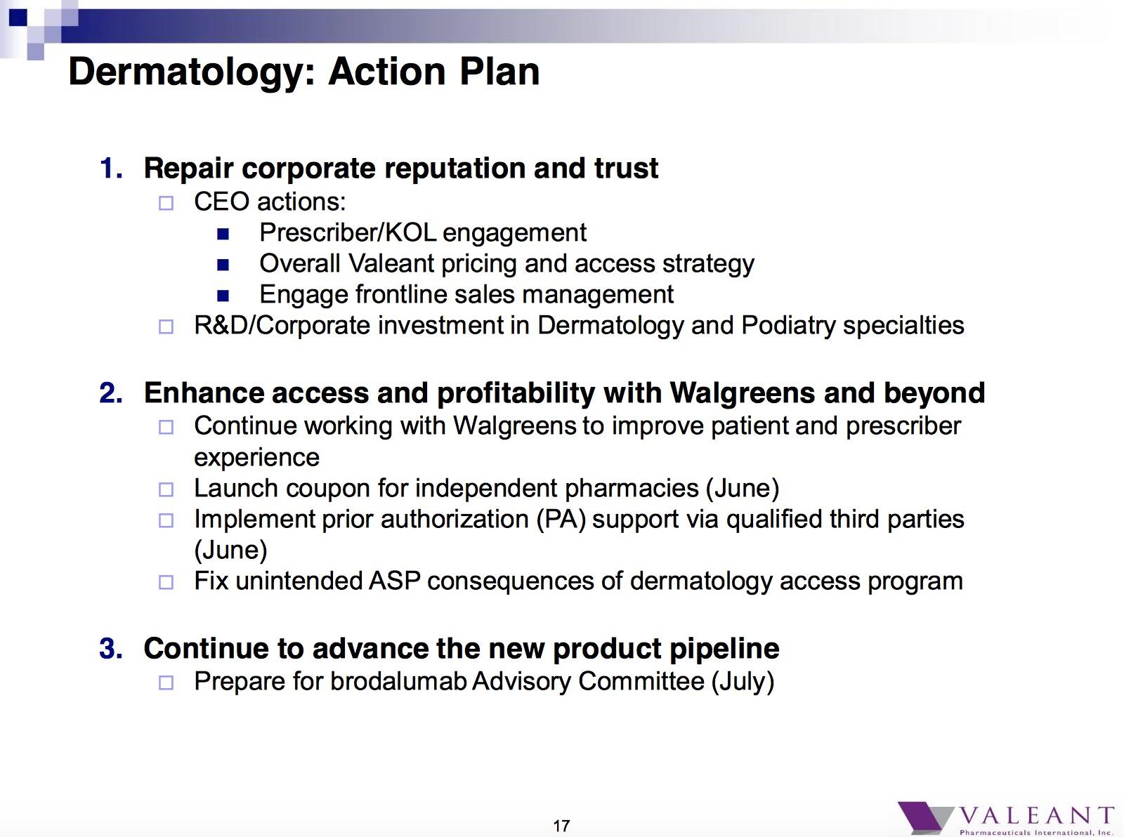 如何评价瓦伦特制药Valeant的股价在3月15日暴