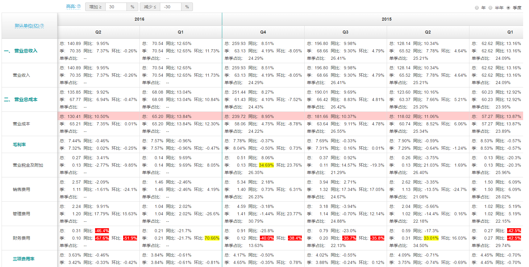 哪里可以获得A股的历史数据?包括所有个股的