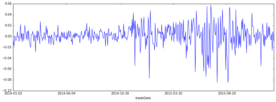 金融时间序列入门【完结篇】--- ARCH、GARCH - 知乎