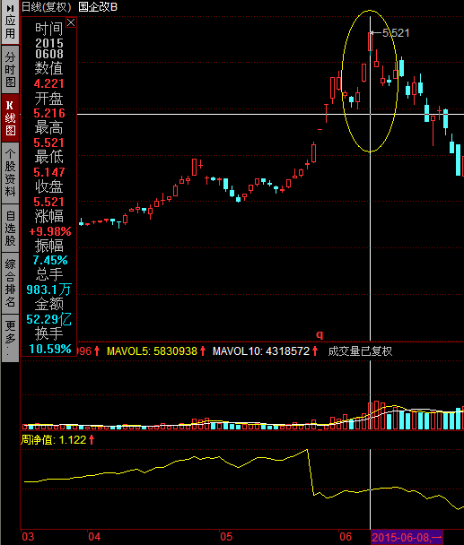为何分级基金网的数据和同花顺的数据有出入?
